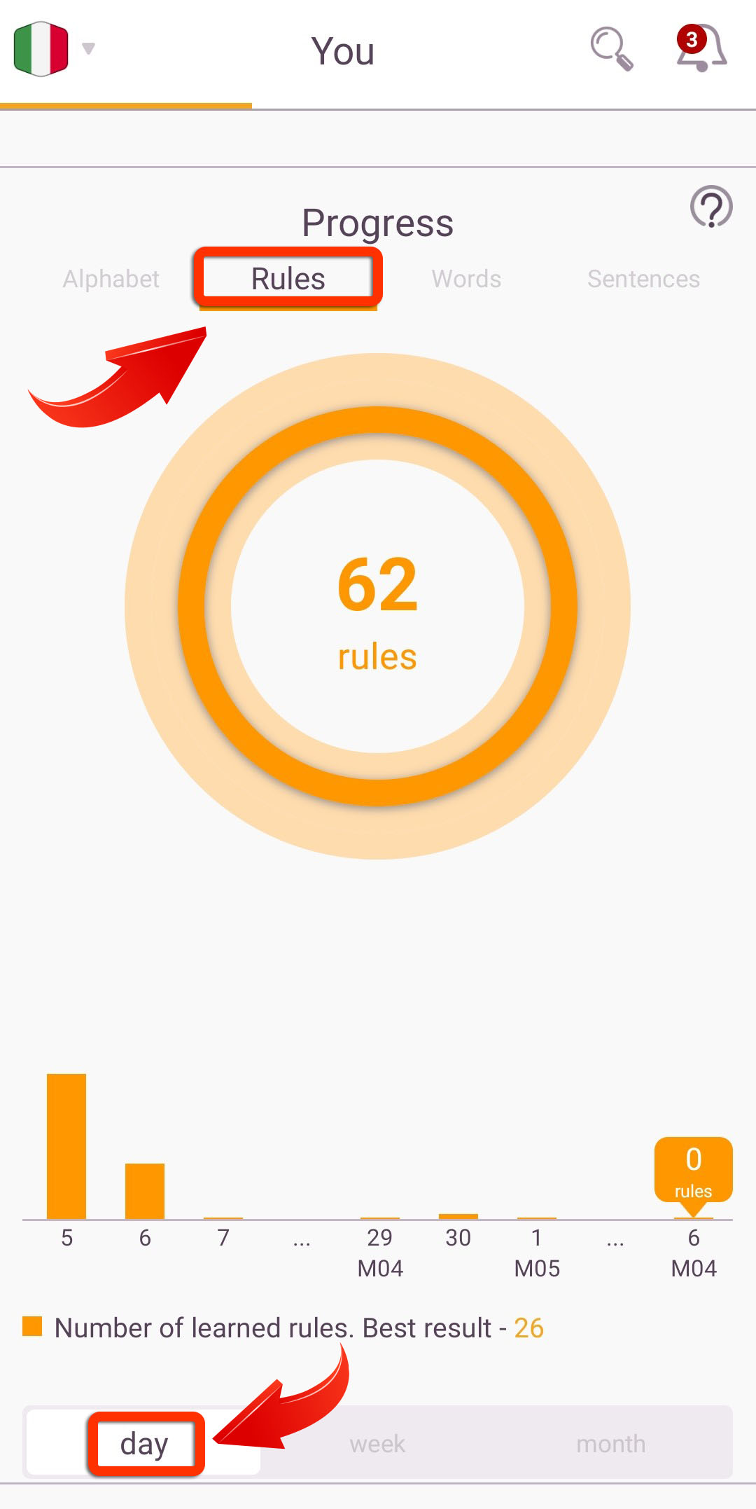 Progress_Rules_Per_Day_2.jpg